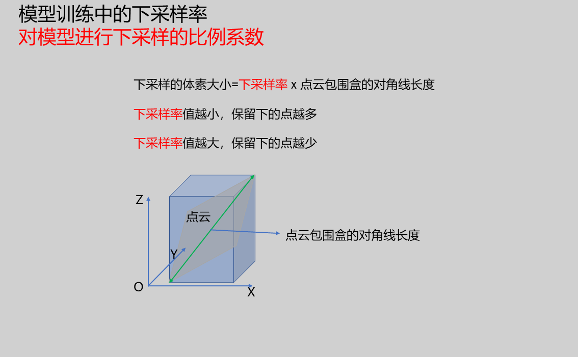 下采樣率