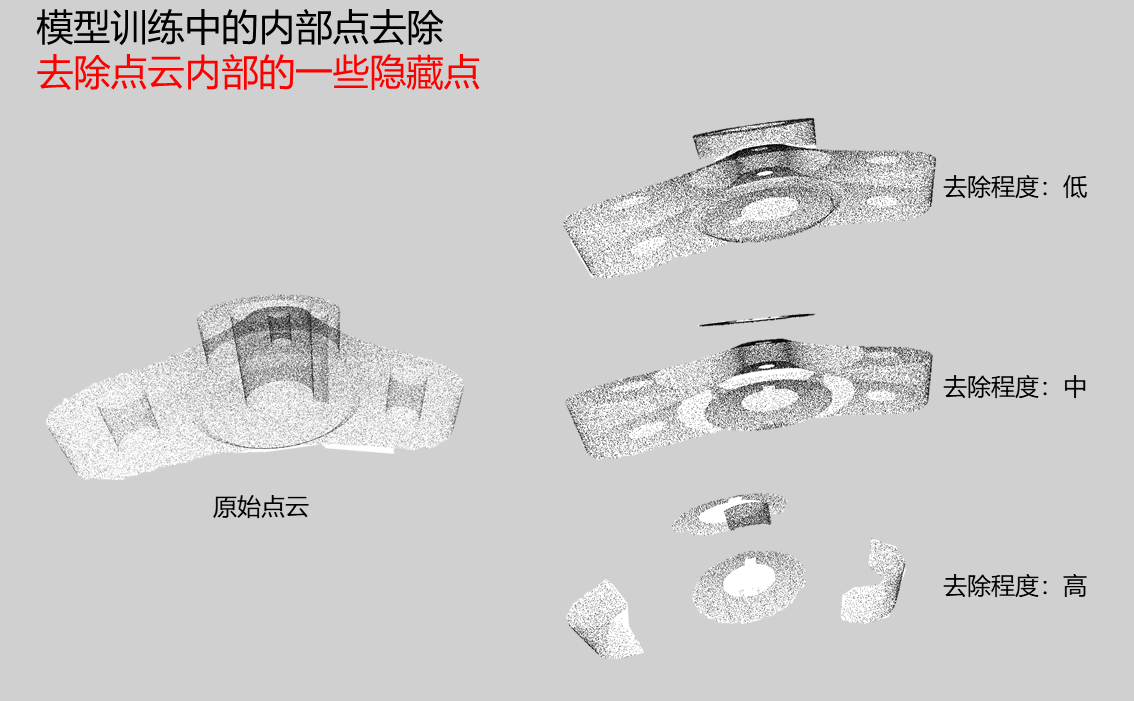 內部點去除