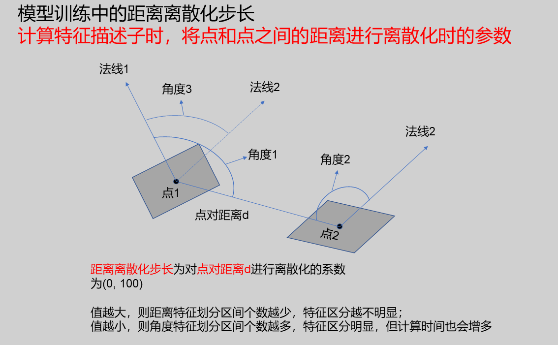 距離離散化步長
