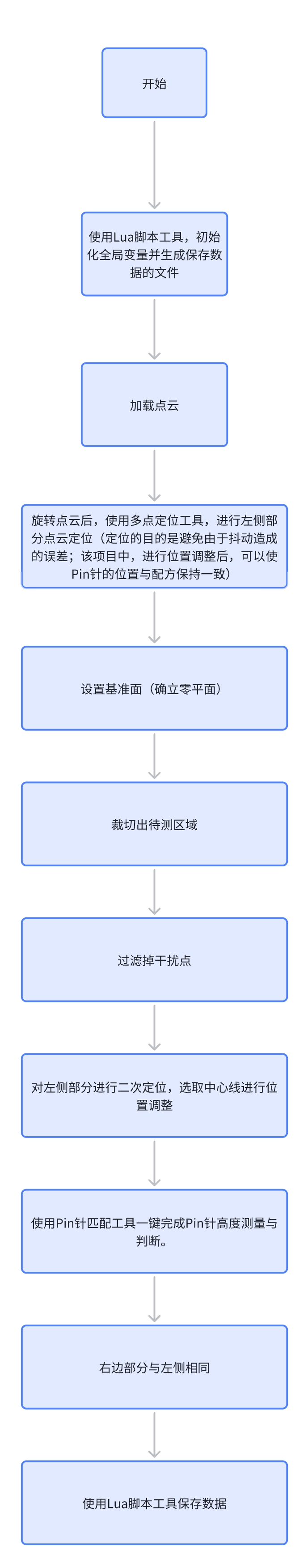 本地图片