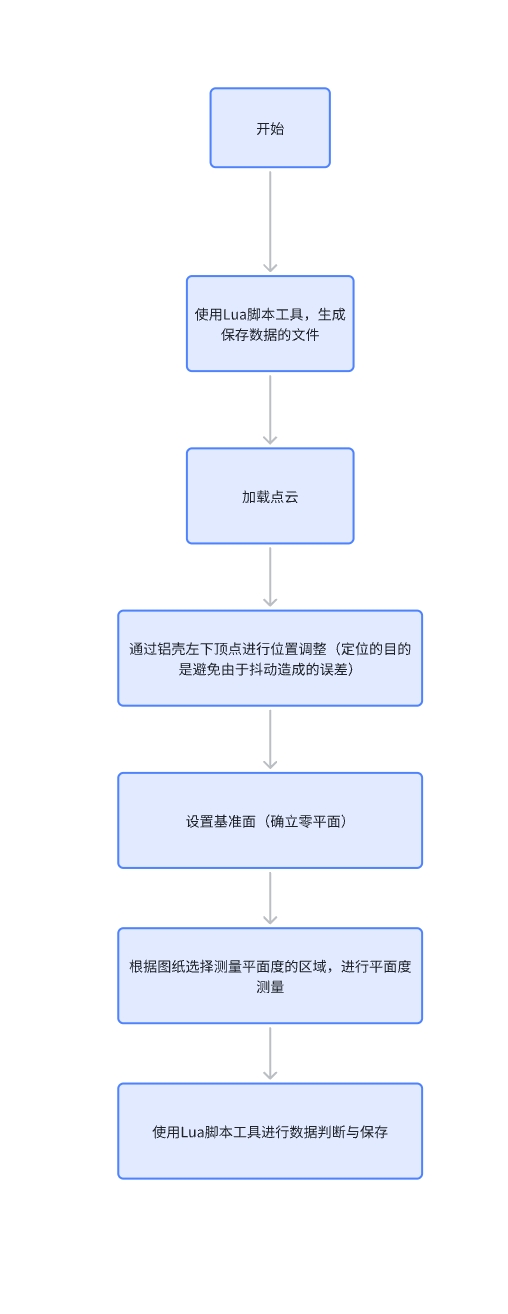 本地图片