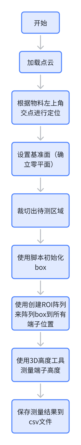 本地图片