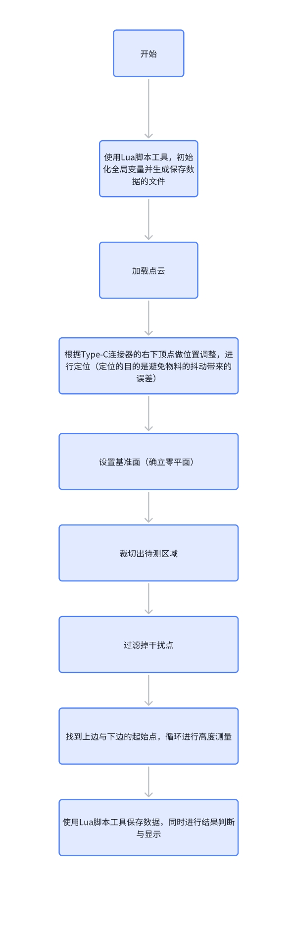 本地图片