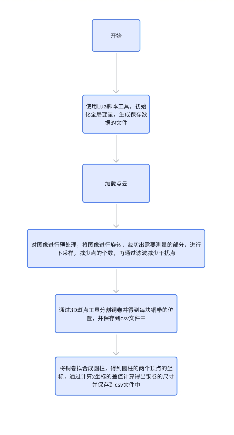 本地图片