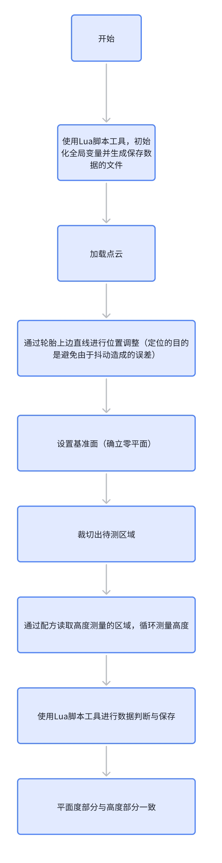 本地图片