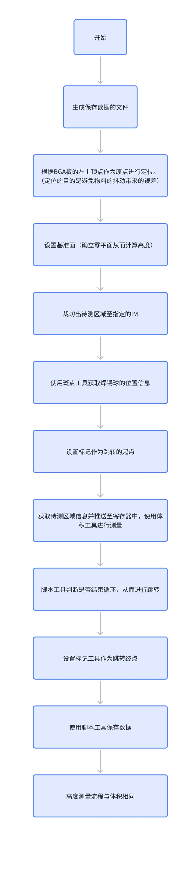 本地图片