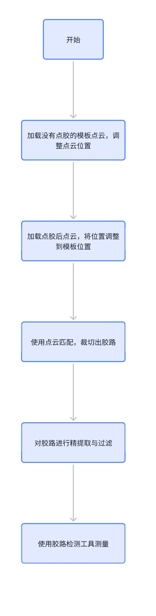 本地图片