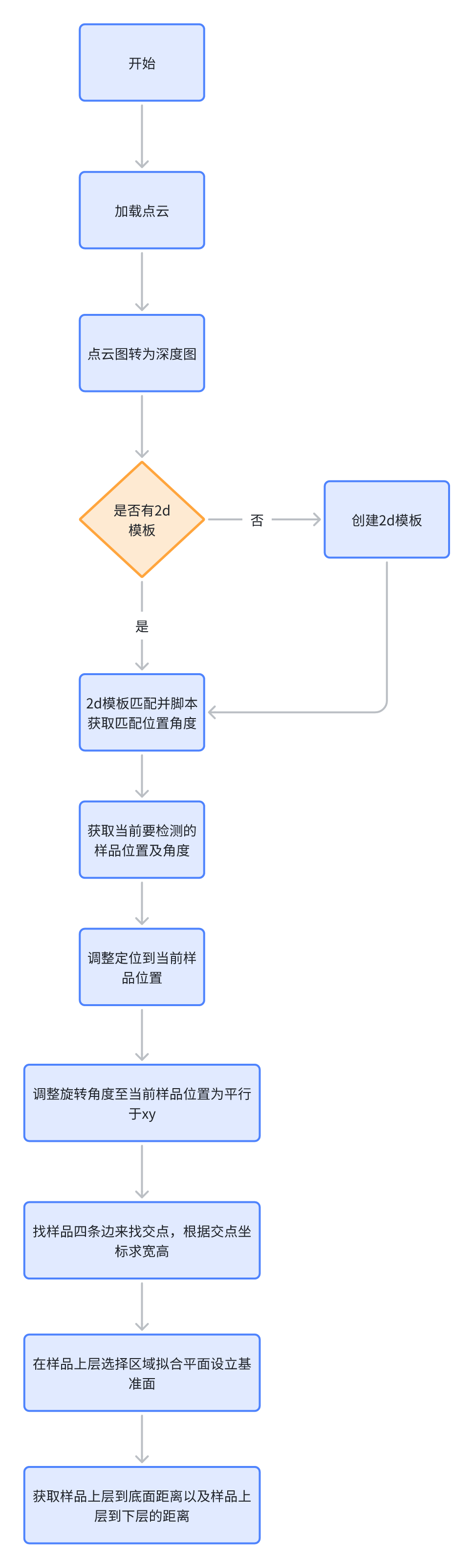 本地图片