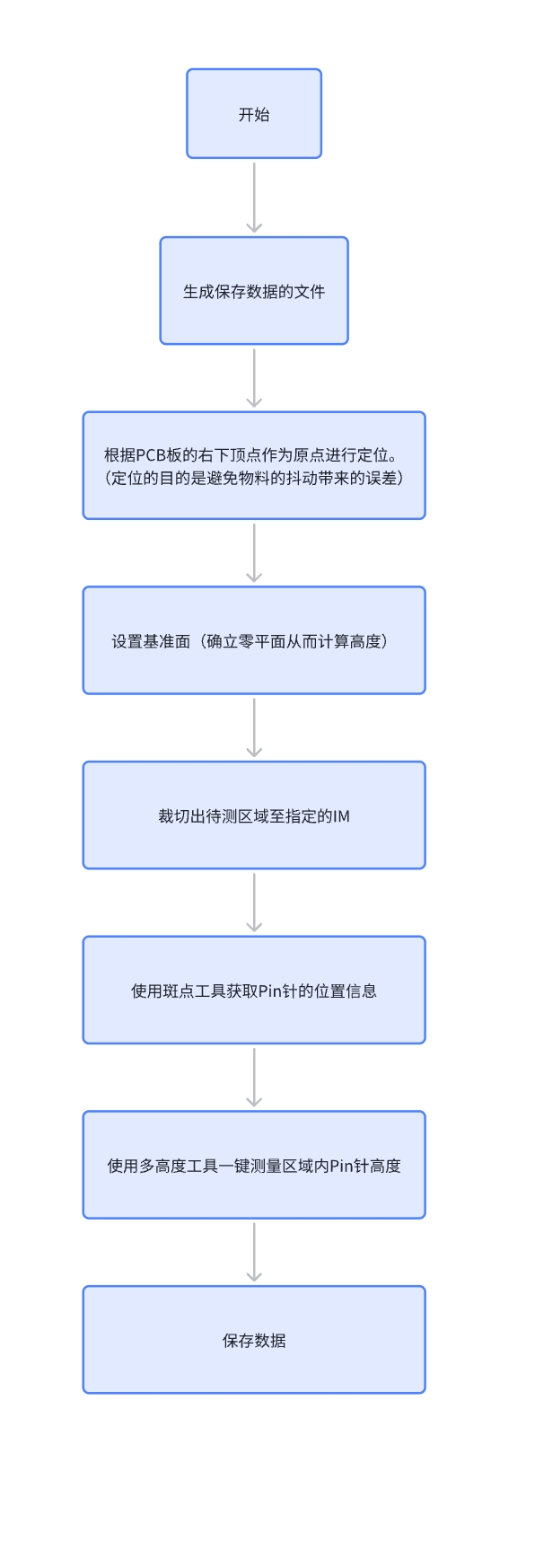 本地图片