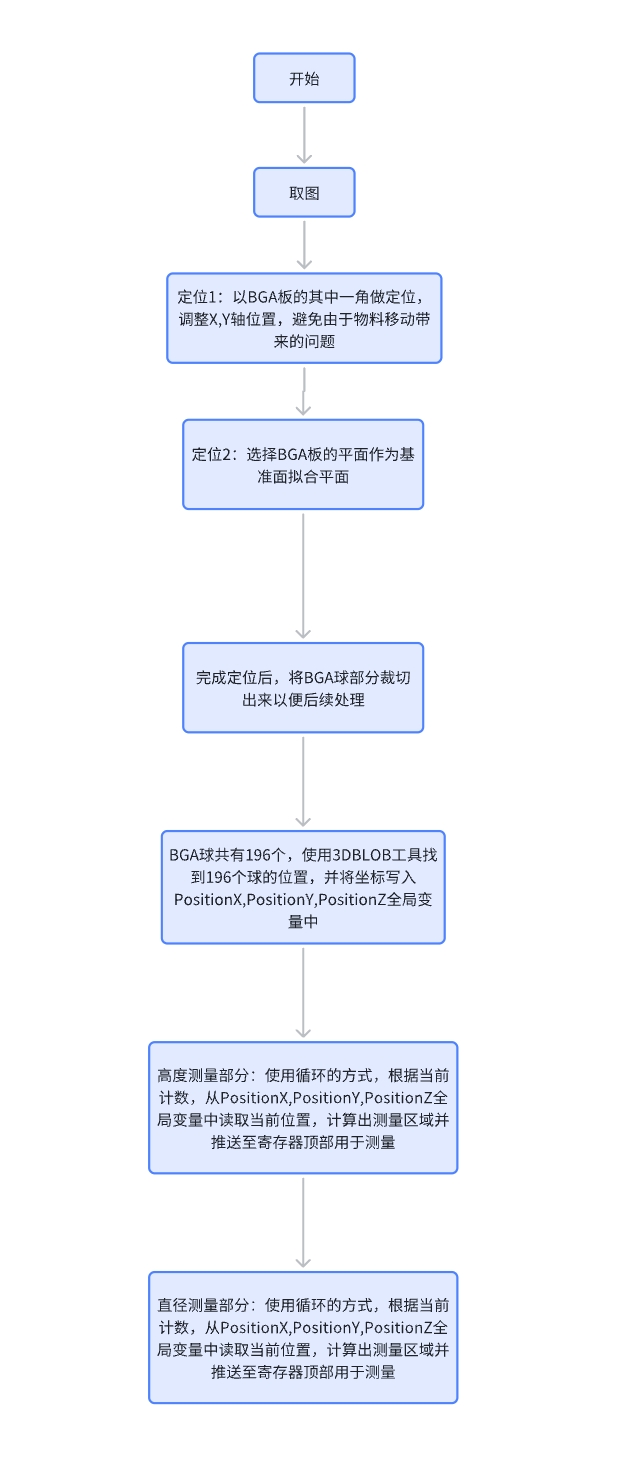 本地图片