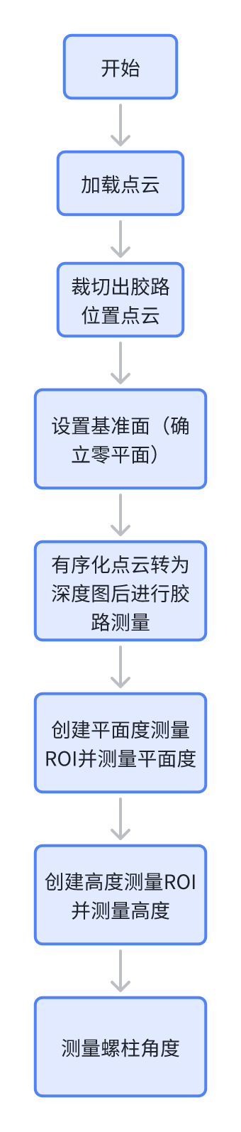 本地图片