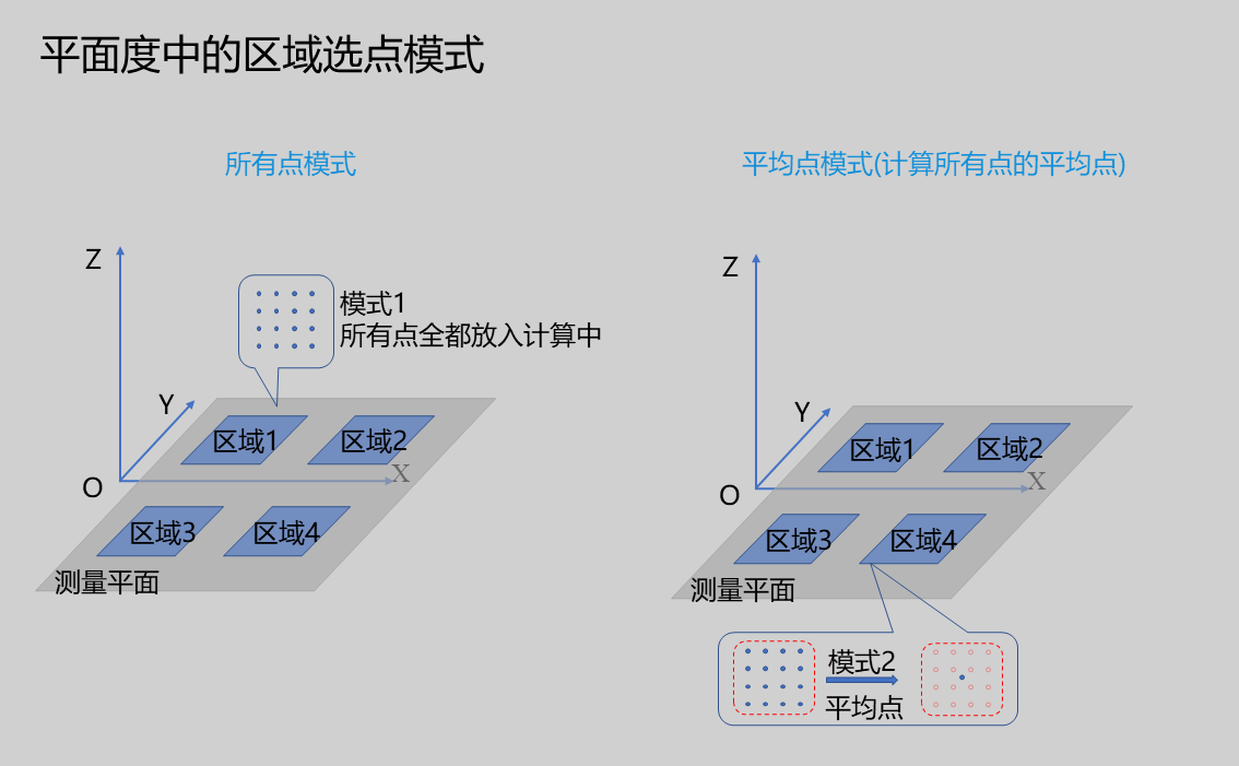 區域選點