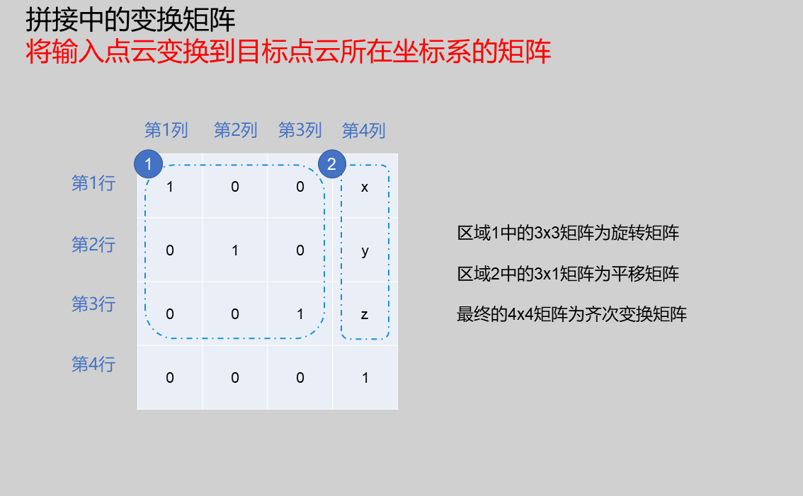 變換矩陣