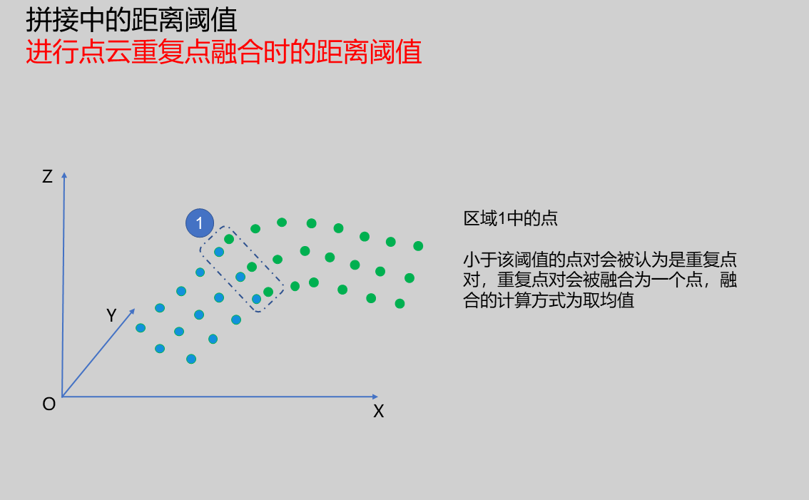 距離閾值