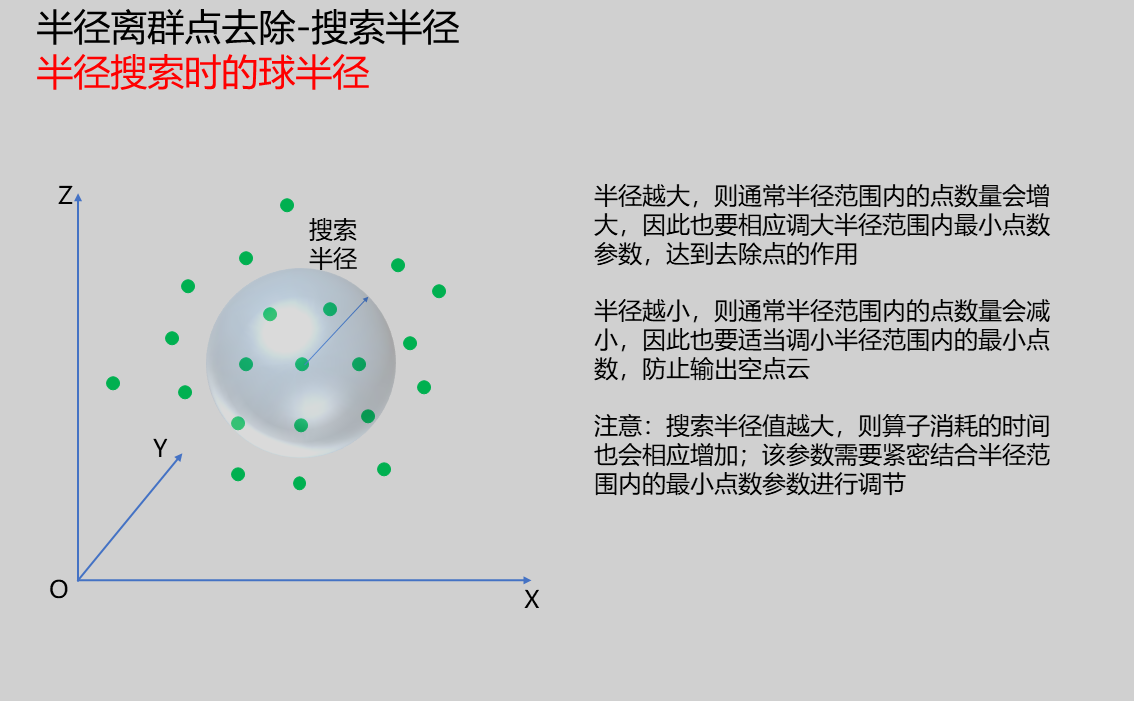 搜尋半徑