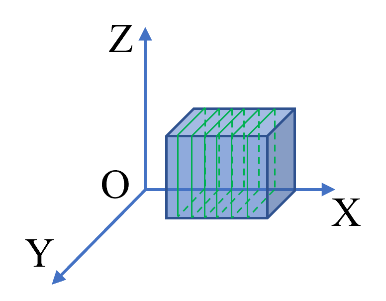 3D体积_切片积分