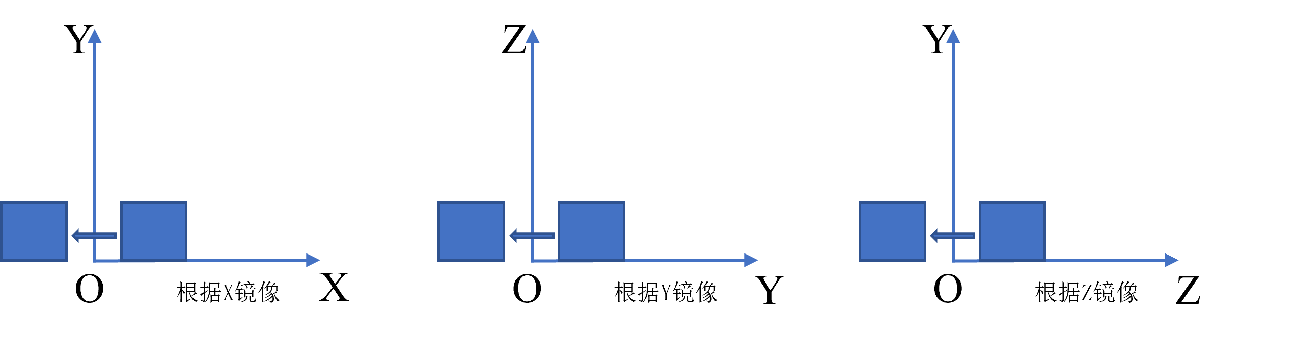 镜像