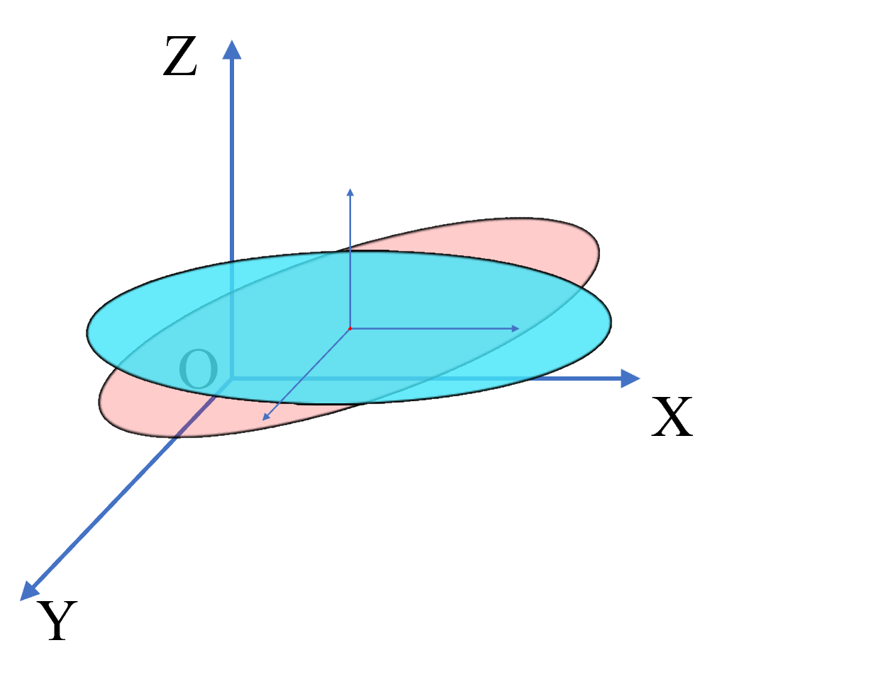 3D圆_水平拟合