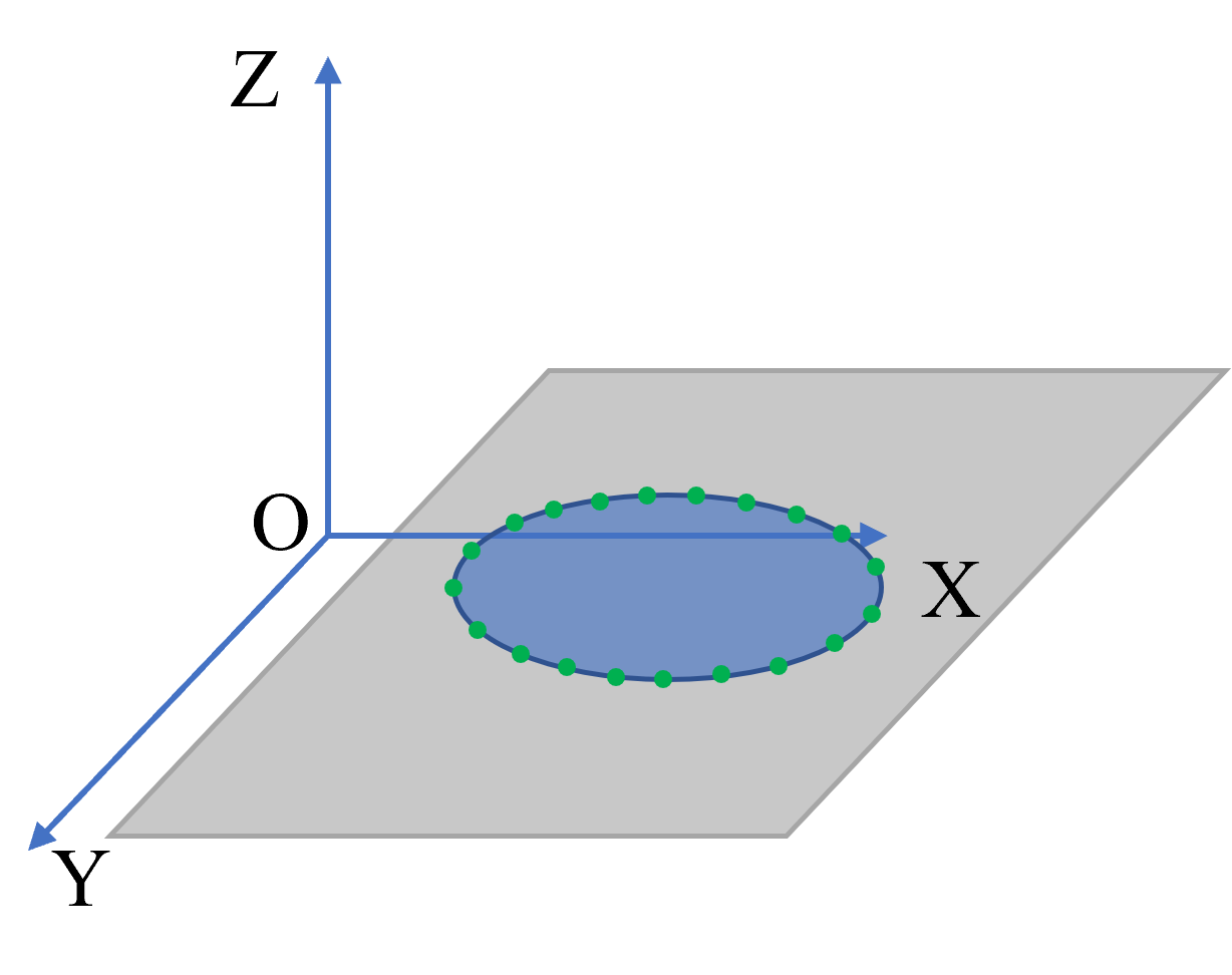 3D孔