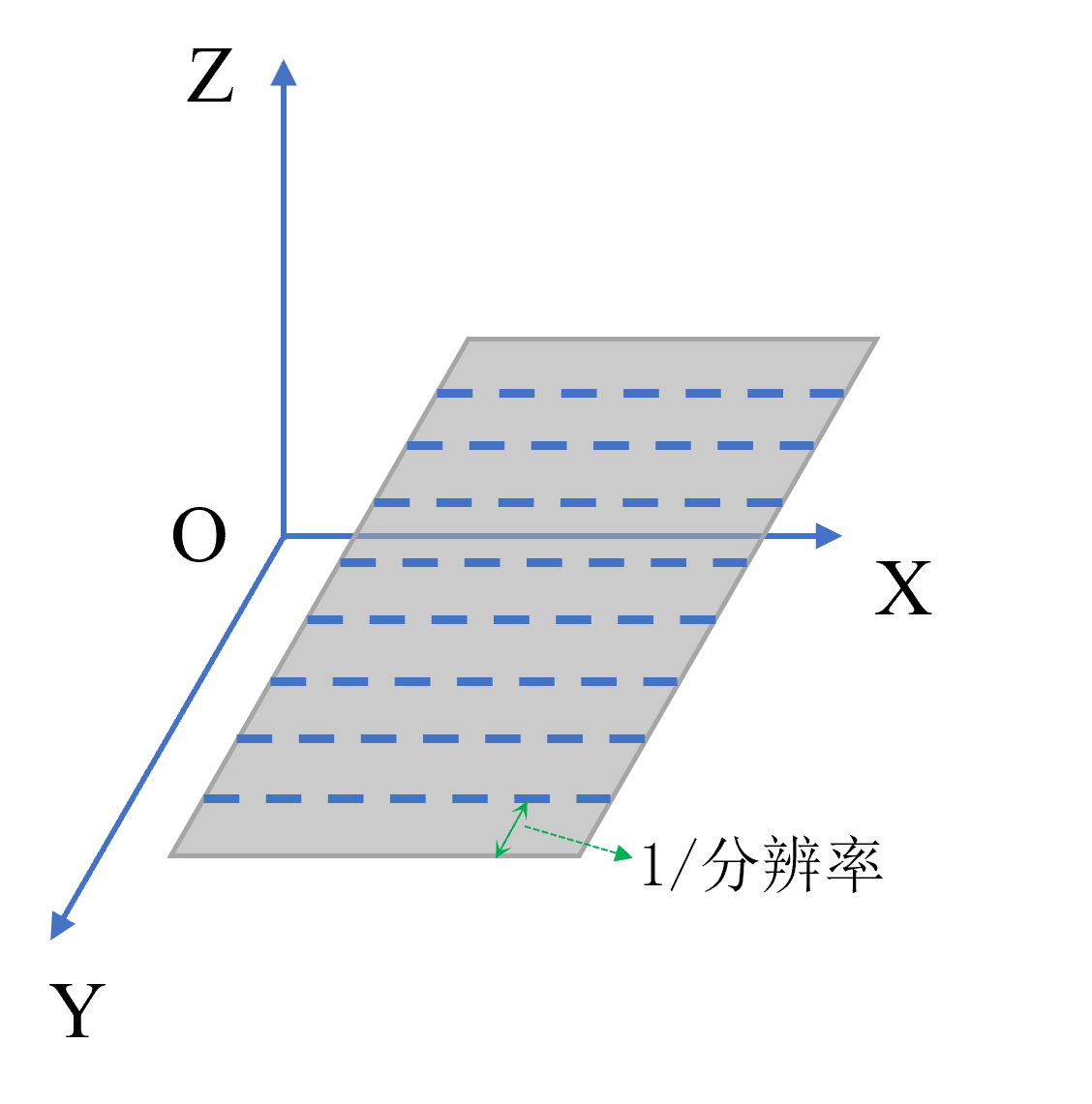 分辨率