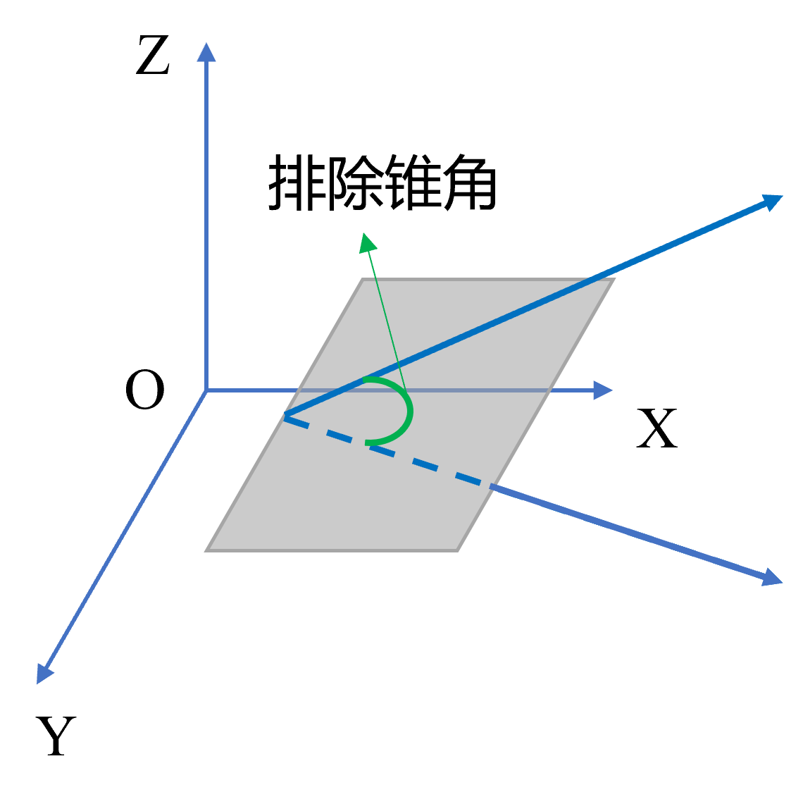 排除锥角