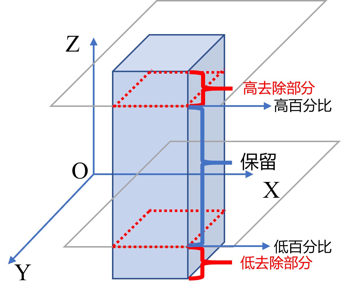 3D平面度_百分位数滤波