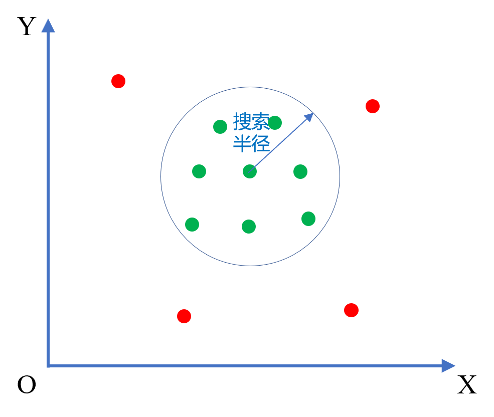 3D高斯滤波_原理图