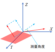 向量与平面