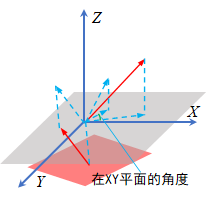 向量与平面XY平面