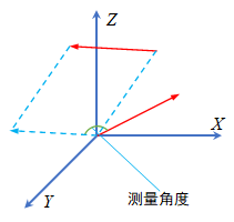 向量与直线