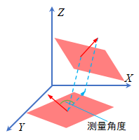 平面与平面