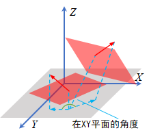 平面与平面XY平面