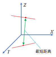 异面直线距离