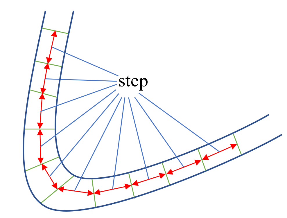 步长