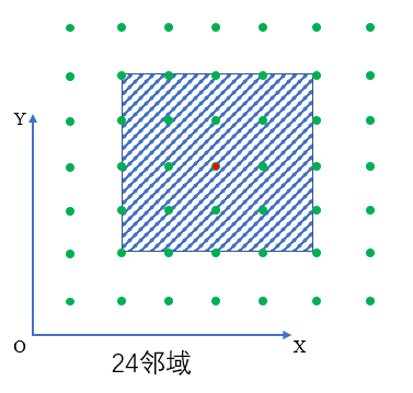 24邻域