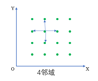 4邻域