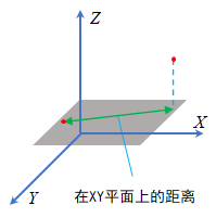 点到点XY平面