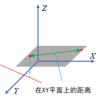 点到直线XY平面