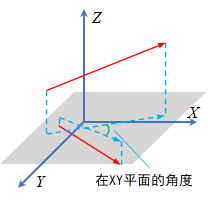 直线与直线XY平面