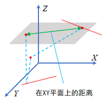 线线点XY平面