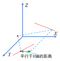 线线点平行X轴