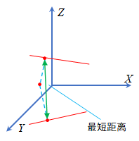 线线点距离