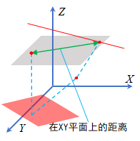 线面点XY平面