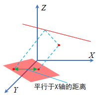 线面点平行X轴