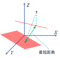 线面点距离