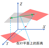 面面点XY平面