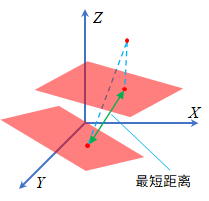 面面点距离